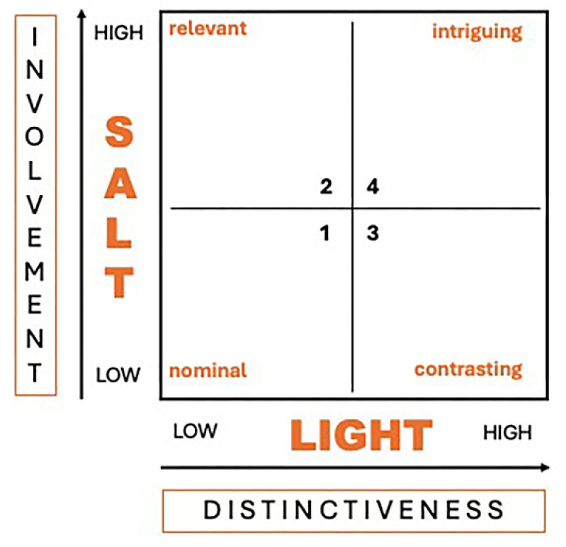 Salt Light Quadrants