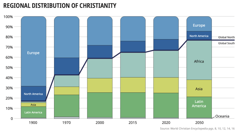 regional distribution of Christianity