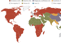 Fewer countries have Christian majorities, Pew report finds