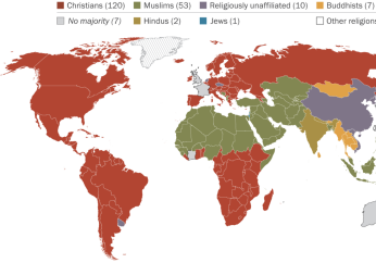 Fewer countries have Christian majorities, Pew report finds